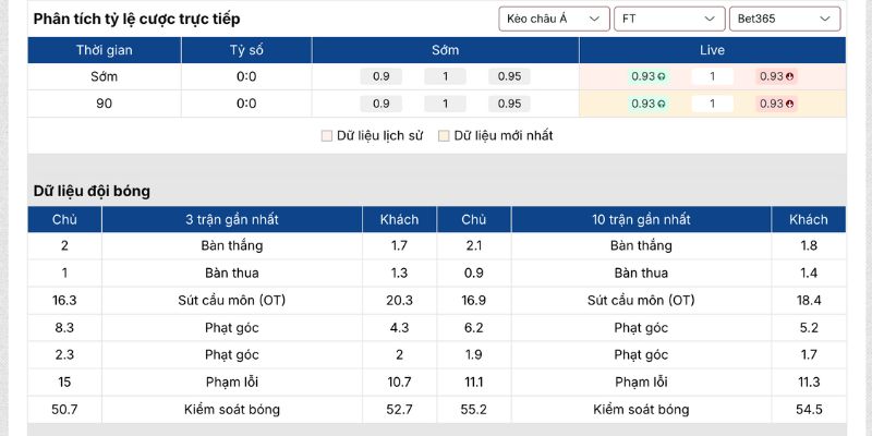 Kèo châu Á trận Arsenal vs Manchester United (25-01| 23:30, Ngoại hạng Anh)