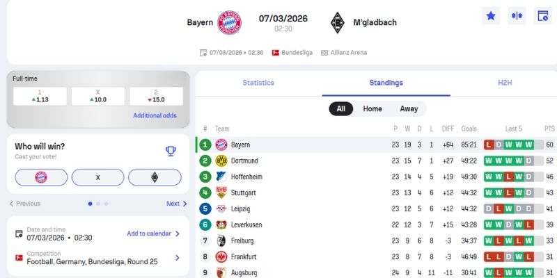 Soi kèo Bayern Munchen vs Borussia Monchengladbach