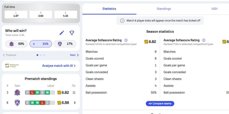 Kèo châu Á trận Hiroshima Sanfrecce vs Johor Darul Takzim (10/02 | 17:00)
