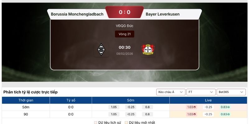 Soi kèo Monchengladbach vs Bayer Leverkusen